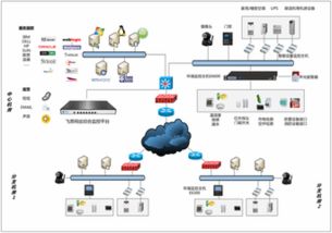 機房服務(wù)器運維監(jiān)測監(jiān)控系統(tǒng)解決方案 強化安全與系統(tǒng)監(jiān)控服務(wù)