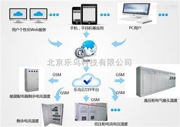 智慧用電安全管理系統(tǒng)安裝價格解析與服務價值