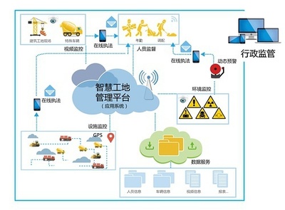 燃！北斗+物聯(lián)網(wǎng) 智慧工地如何重塑施工安全新范式